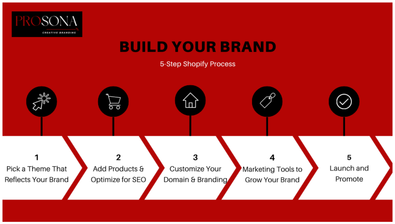 How to Create a Website with Shopify: Establish Your Brand Presence